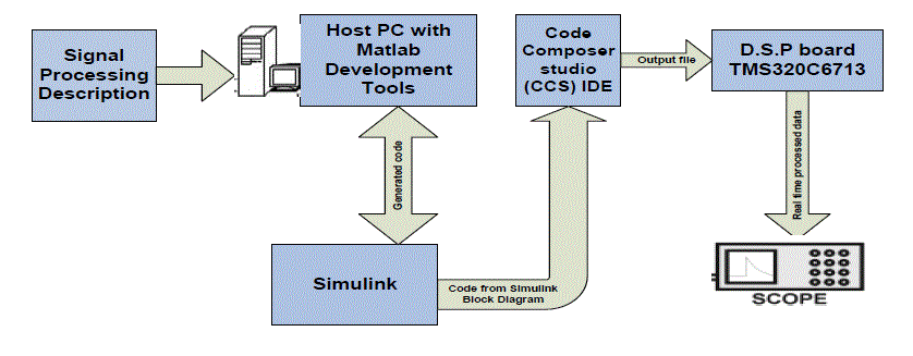 Figure 1c