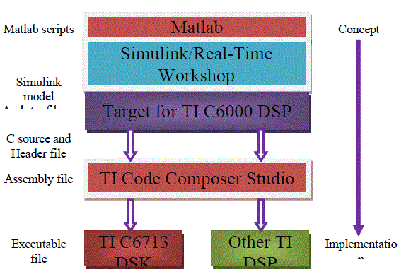 Figure 1d