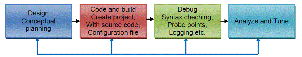 Figure 1e