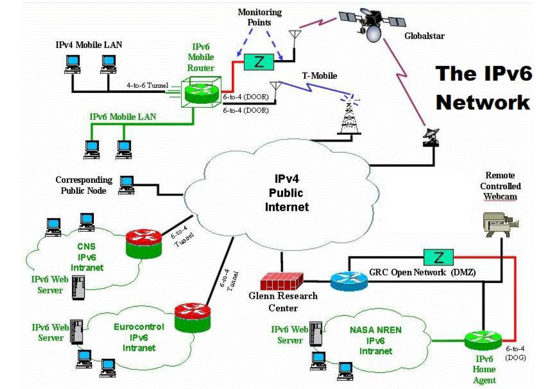 Figure 4