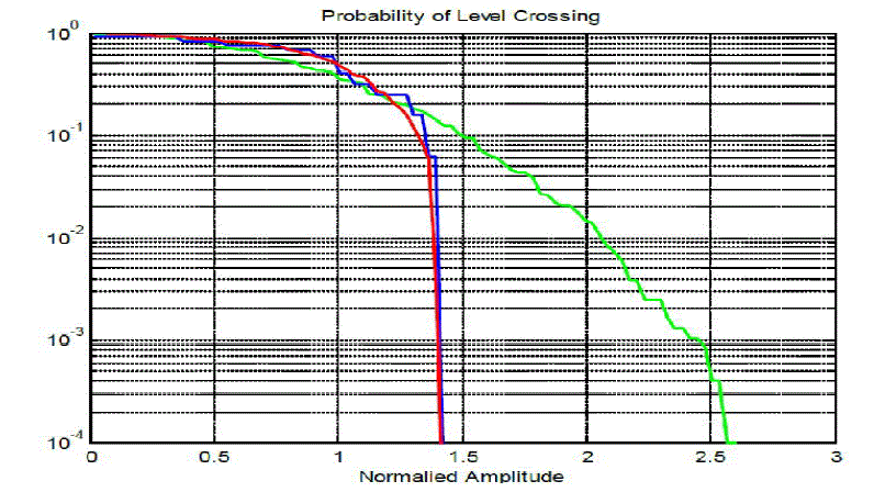 Figure 8b