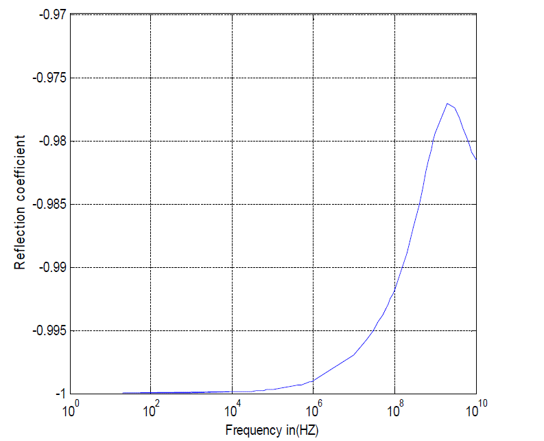 Figure 1a