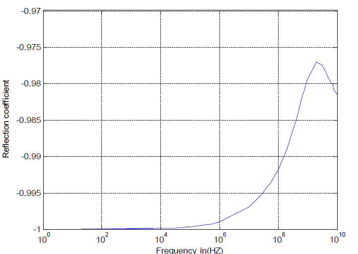 Figure 1c