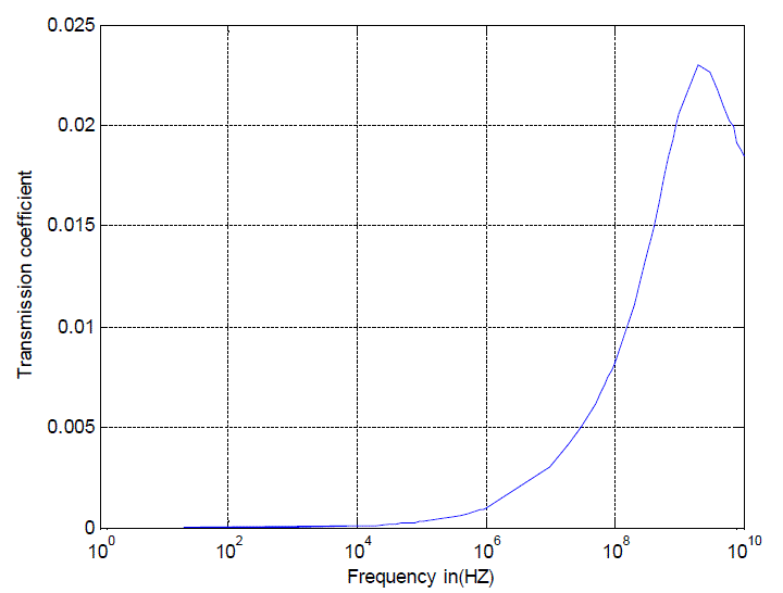 Figure 1d