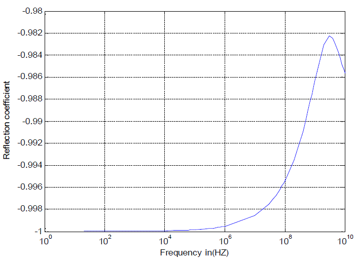 Figure 1e