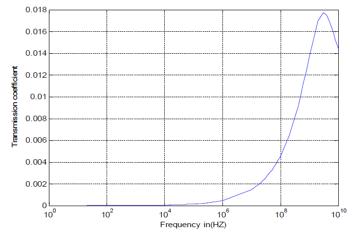 Figure 1f