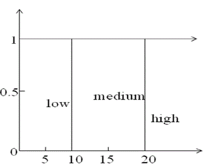 Figure 2a