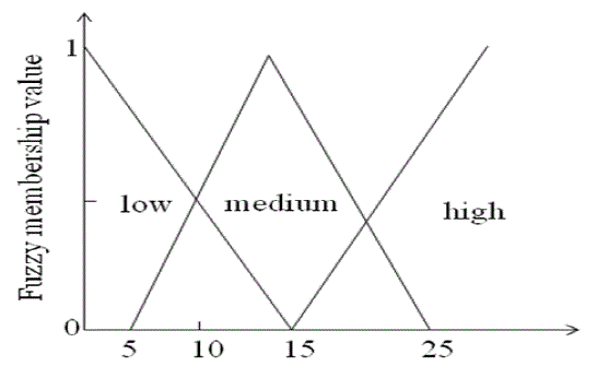 Figure 2b