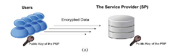 Figure 1a