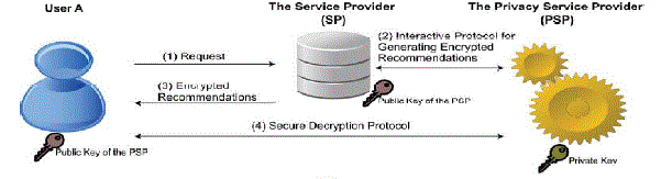 Figure 1b