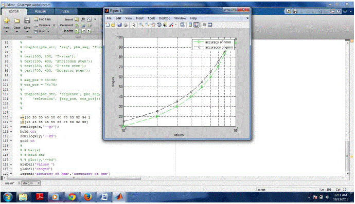 Figure 5