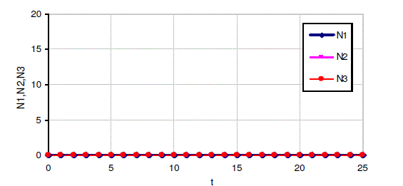 Click Here Figure 1