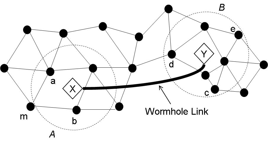 Click Here Figure 1