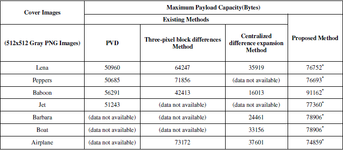 COMPARISON