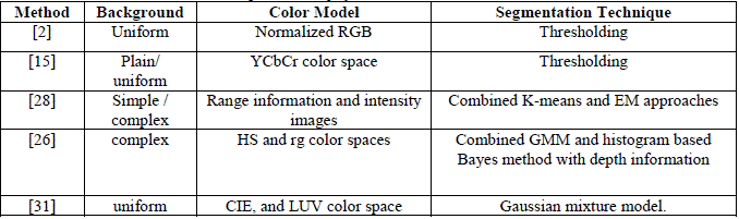 Segmentation