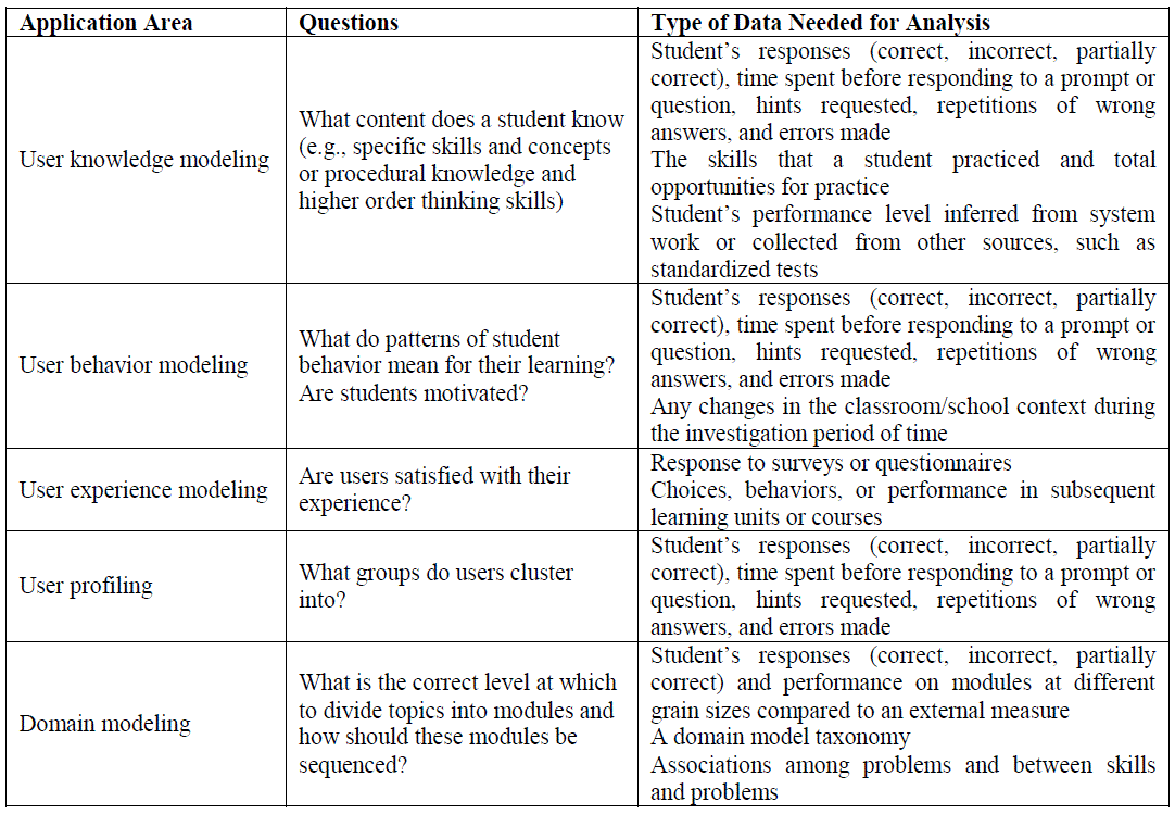Table 1