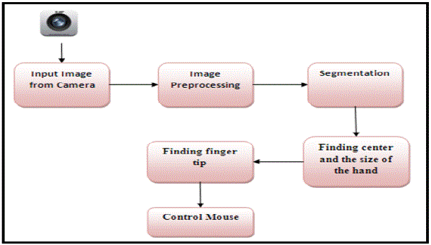 Click Here Figure