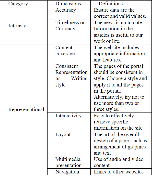 DEFINITIONS