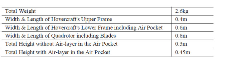 Specifications