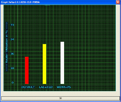 Utilization