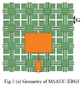 Figure 2a