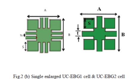 Figure 2b