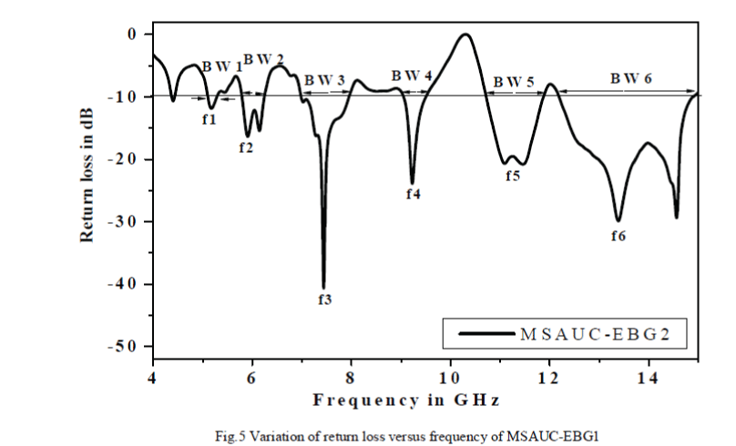 Figure 5