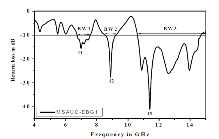 Figure 6