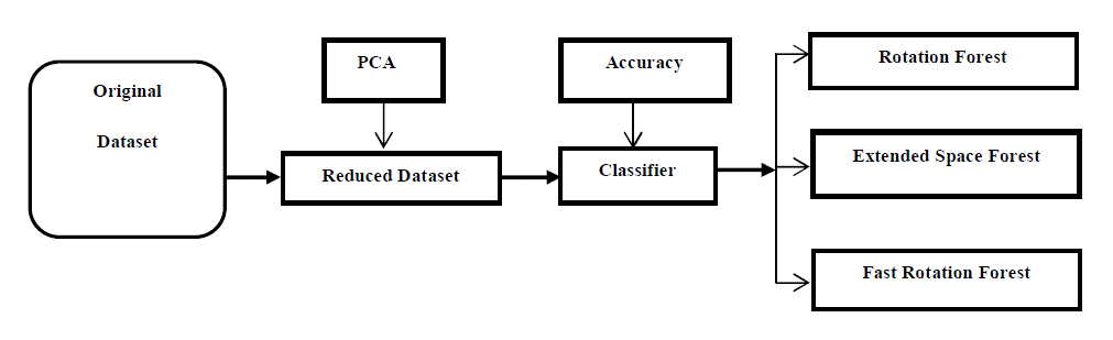 Click Here Figure 1