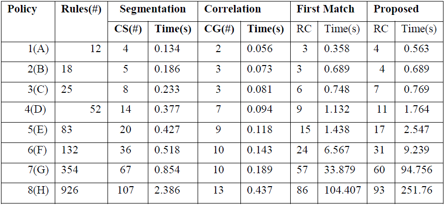 Segmentation