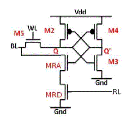 Figure 7