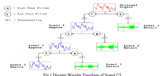 Thesis on image compression using dct