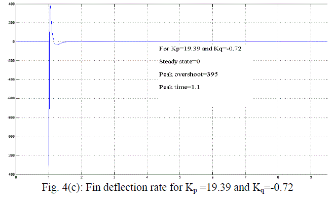 Figure 4c