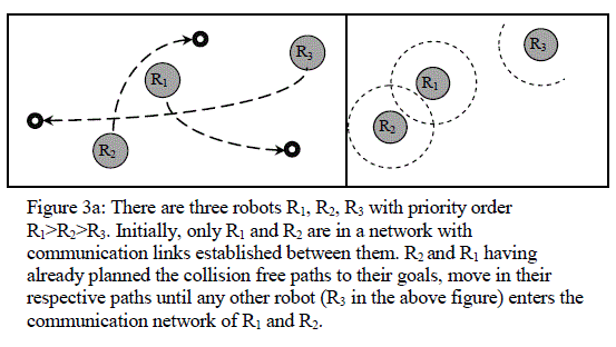 Figure 3a