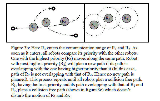 Figure 3b