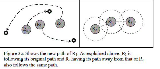 Figure 3c