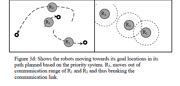 Figure 3d