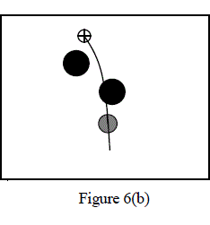 Figure 6b