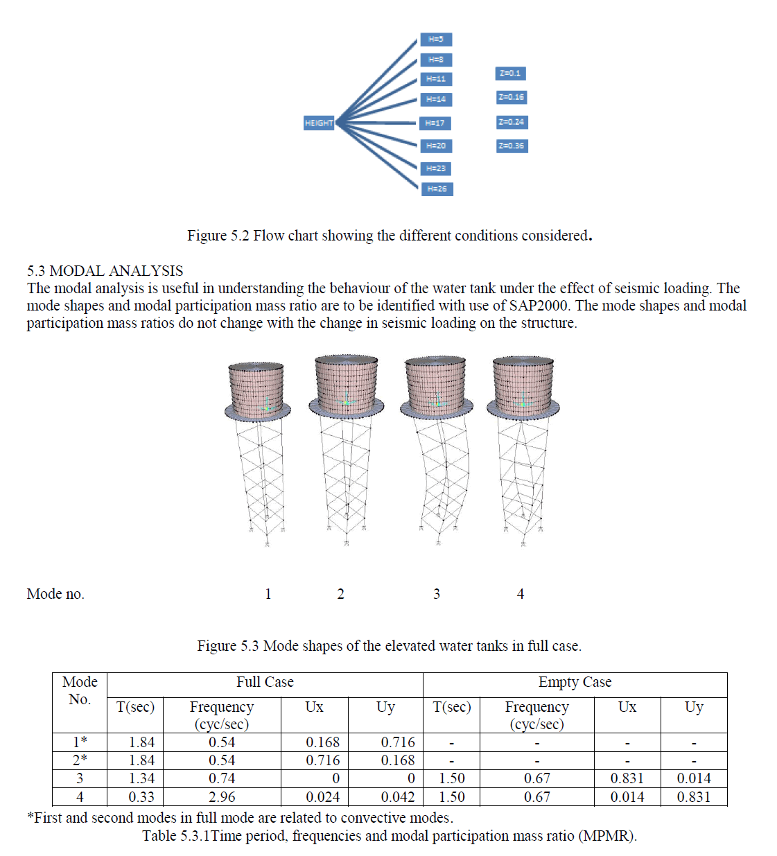 Chart 5