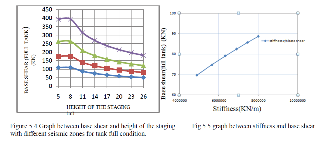 Chart 6