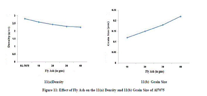 Effect