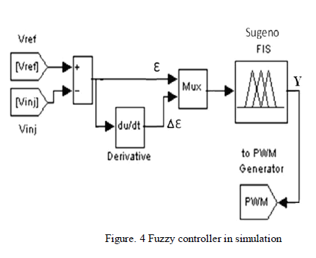 Figure 5a