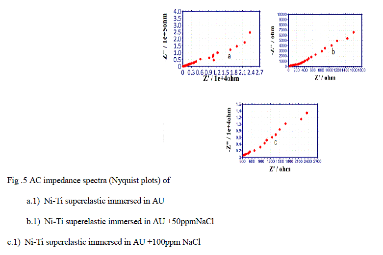 Figure 5b