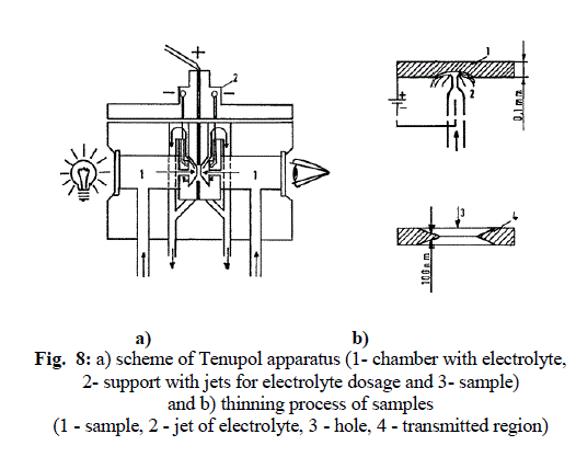 Figure 8