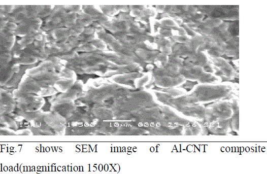 Click Here Figure 7