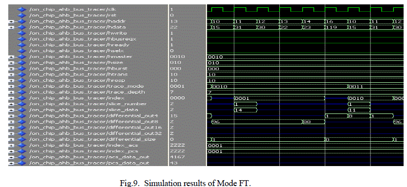 Figure 9