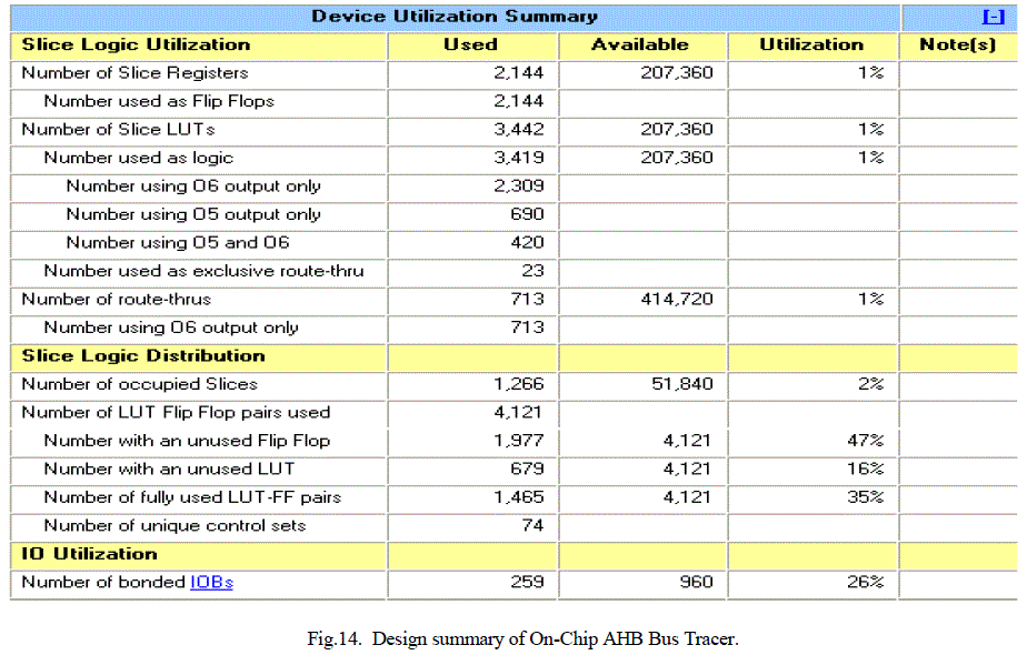 Figure 14