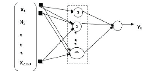 Figure 2b