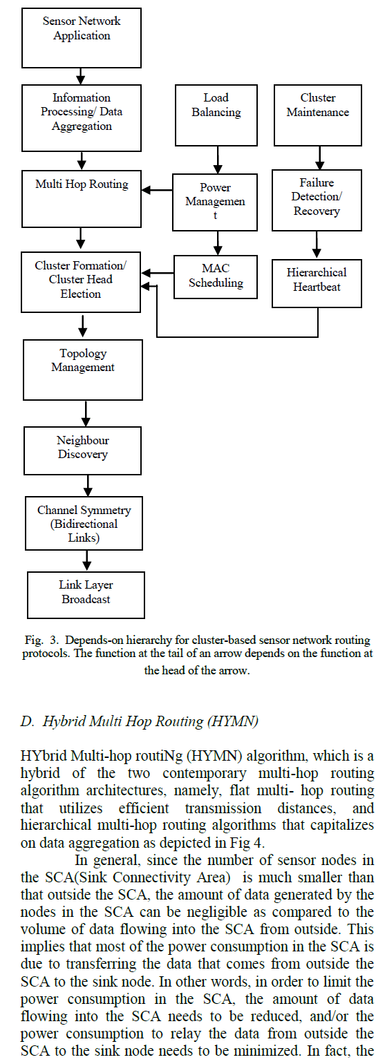 Click Here Figure 3