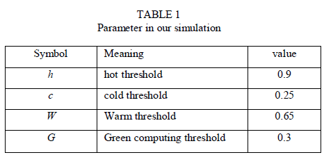 Dimethyl ether research papers